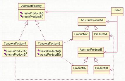 PHP中抽象类和抽象方法具体指什么，您必须弄清楚吗？