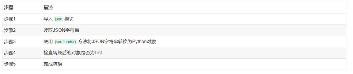 如何正确运用JSON.stringify函数进行数据序列化？