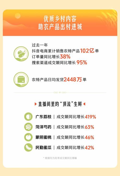 阿里电商助力云南农销，其销售额增长49.6%，这是否创造了新的销售奇迹？