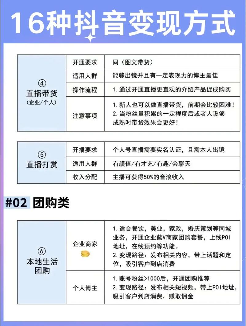 如何7天内仅用抖音轻松涨粉5000，实现变现2万？