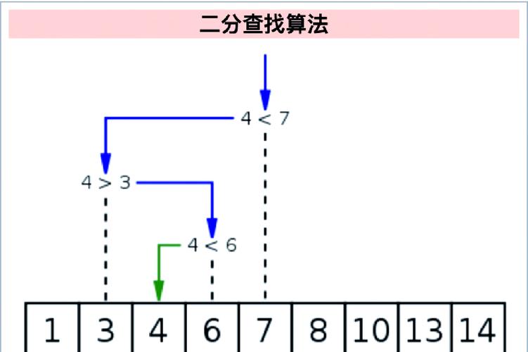 D棋盘游戏如何实现二分匹配算法？