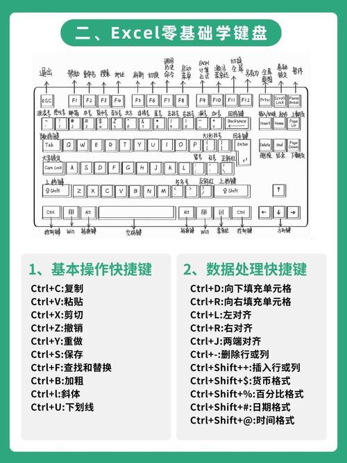 如何进行Lua表的最终迭代操作？
