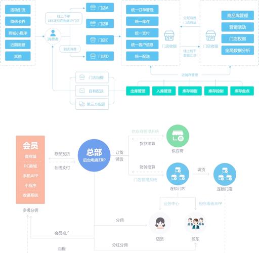 数字化成长加速器，商户必备神器，能帮我提升业绩吗？