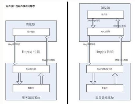 AjaxFileUpload.js如何实现基于异步的文件上传功能？