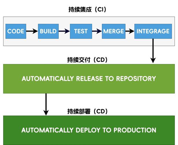 如何通过CI/CD工具实现PHP应用程序的自动化打包与部署过程？