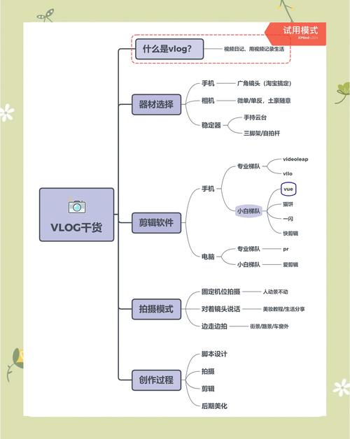 Vue掌握这8个技巧，轻松上手？