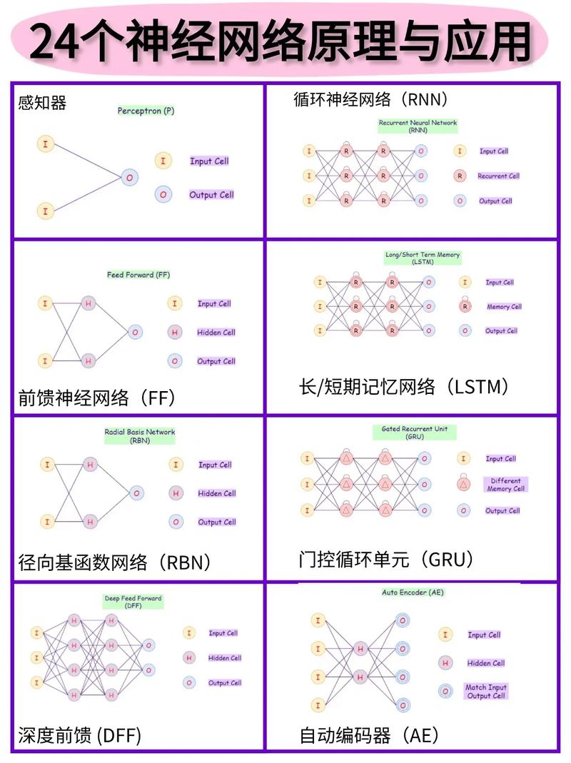 在Torch/Lua框架中，小批量训练常用哪种神经网络结构？