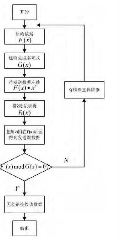 如何实现JavaScript中的CRC32算法？