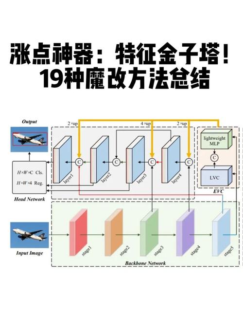 ICCV2021论文：如何通过图特征金字塔提高目标检测准确率？