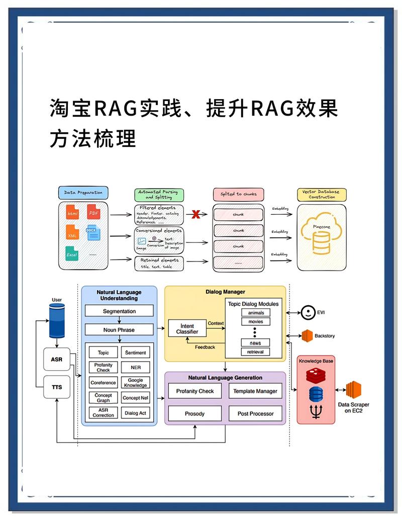 Laravel开发中，如何有效实现网站内容的国际化与本地化策略？