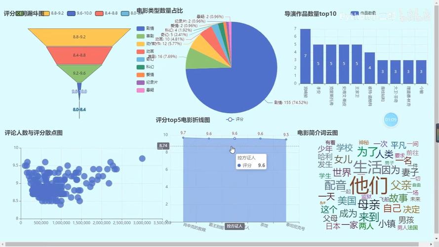 Scrapy如何实现抓取豆瓣电影数据及其热度排名？