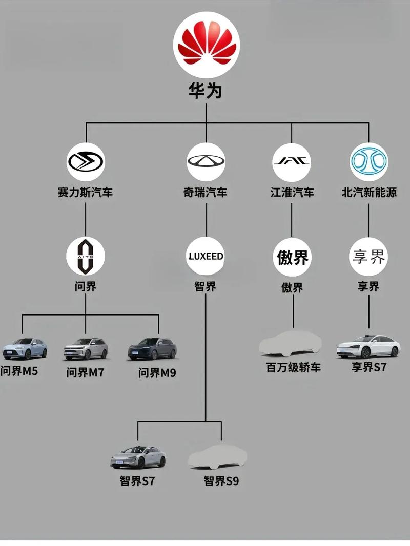 华为自动驾驶版图绘制策略有哪些？