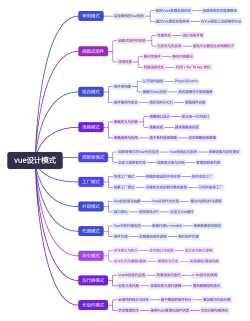 如何用Vue构建一个可浮动的组件？