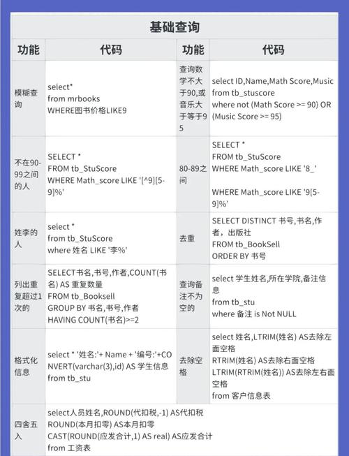 如何查看EF Core生成的SQL语句？