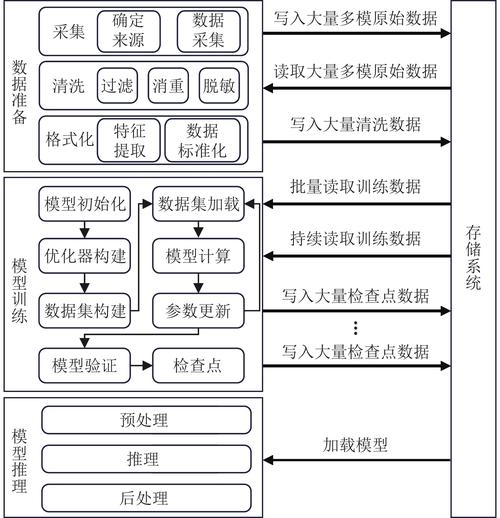 Node中如何探讨不同的I/O模型应用？