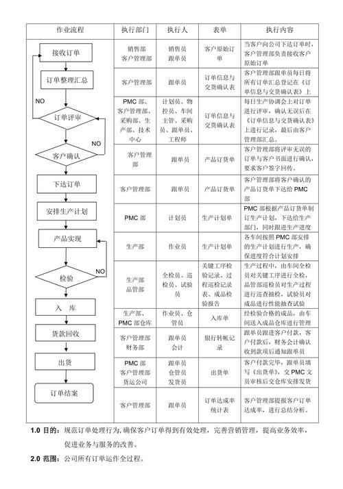 PHP中订单延时处理的具体实现步骤是怎样的？