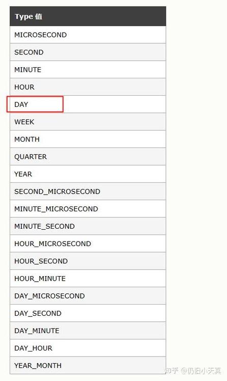 MySQL数据库中，如何查询昨天、今天及今天之前的数据？