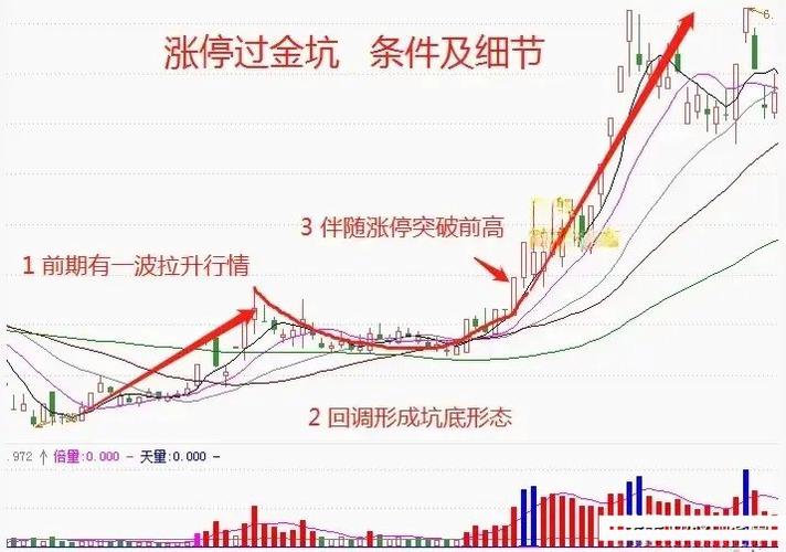 新浪股票接口Kinsoku jikou变动，具体影响有哪些？