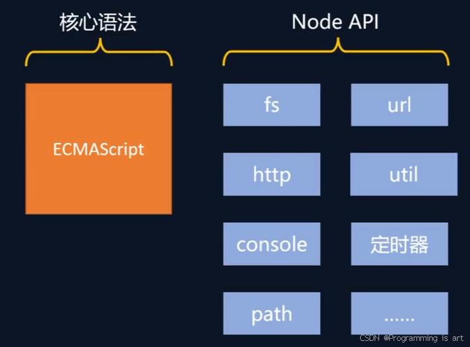 如何通过原生JavaScript实现与后端的数据交互？