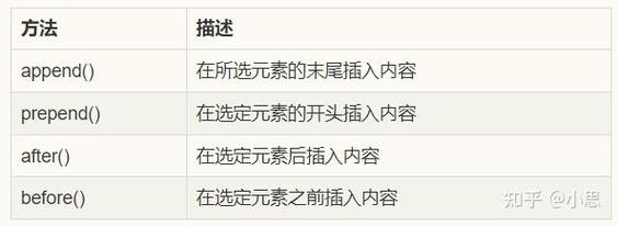 如何通过jQuery实例详细解析HTML元素的添加与移除操作？