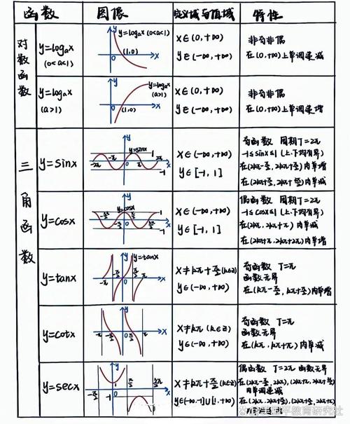 Delphi中Val函数和iif函数有何区别？
