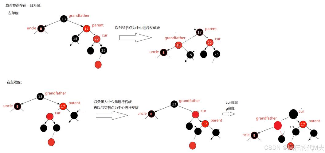 STL map用法详解如何深入理解？