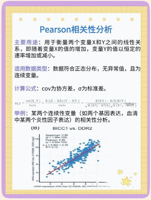 数据相关性分析中，具体应用哪些相关性分析方法？