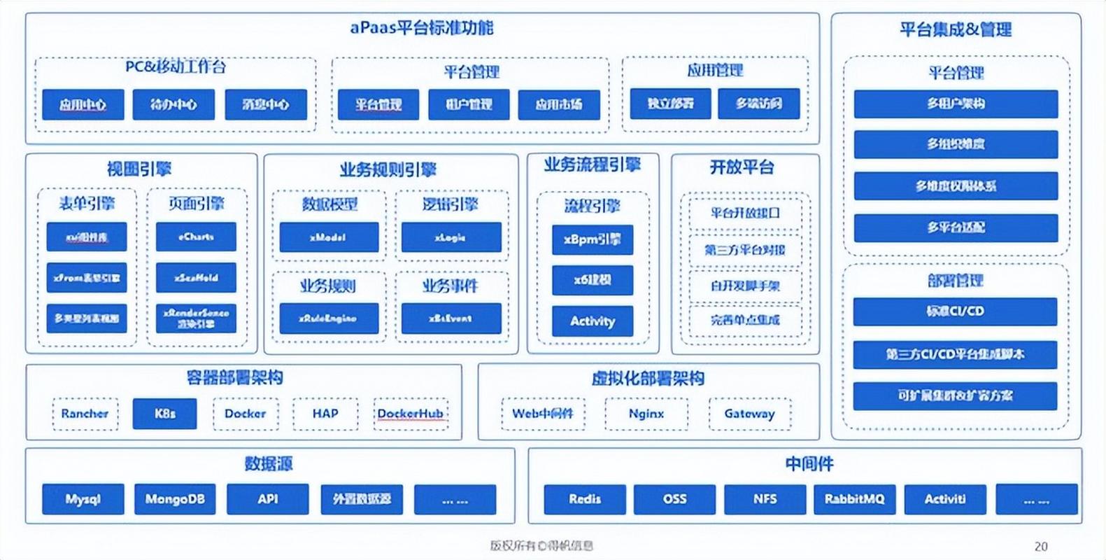 React高阶组件如何实现代码复用与抽象？