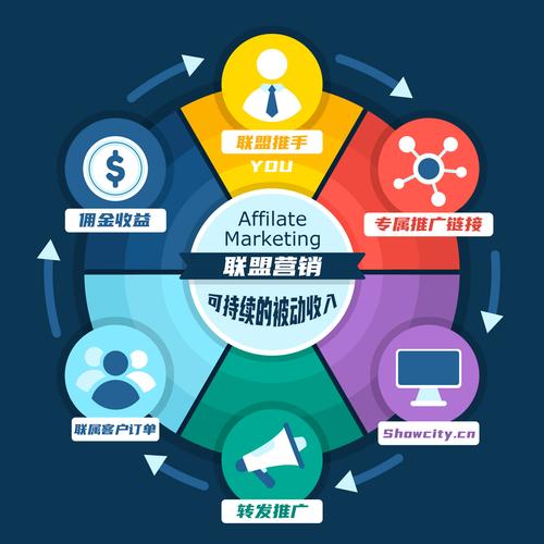 如何通过7招联盟营销策略实现合作共赢？