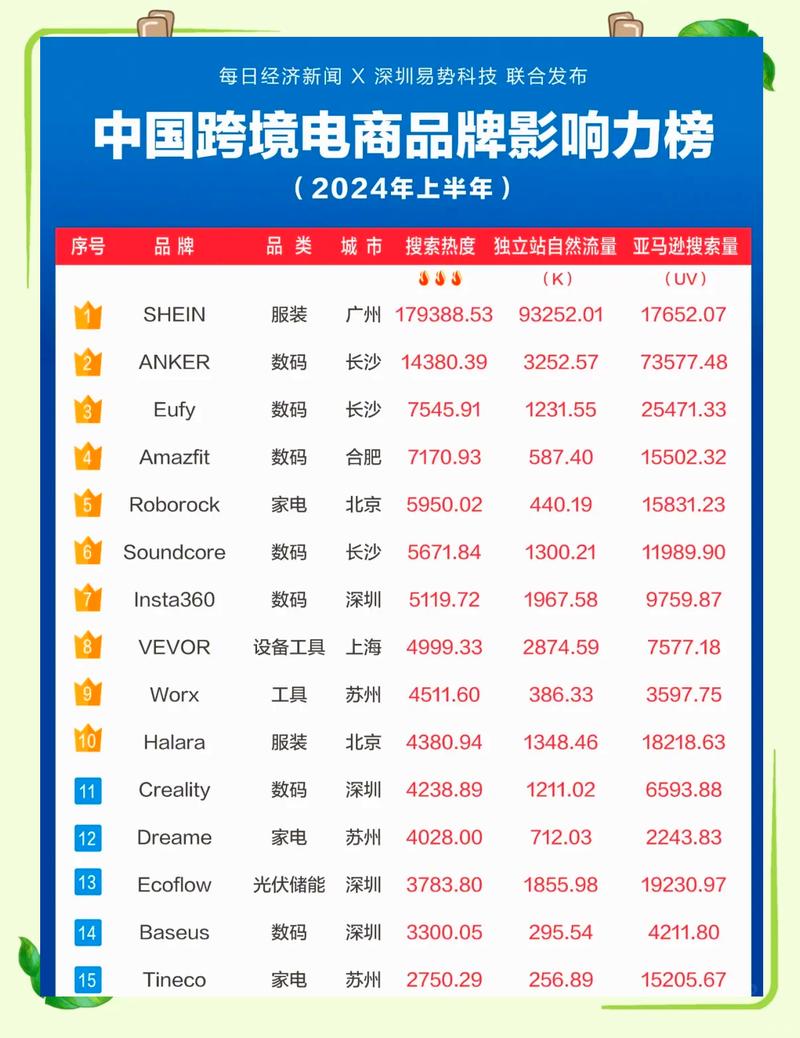 京东店铺排名的关键要素有哪些？