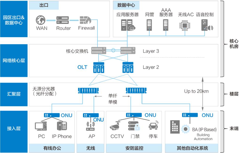 光纤网络设计中，哪种数据结构最优化传输效率？