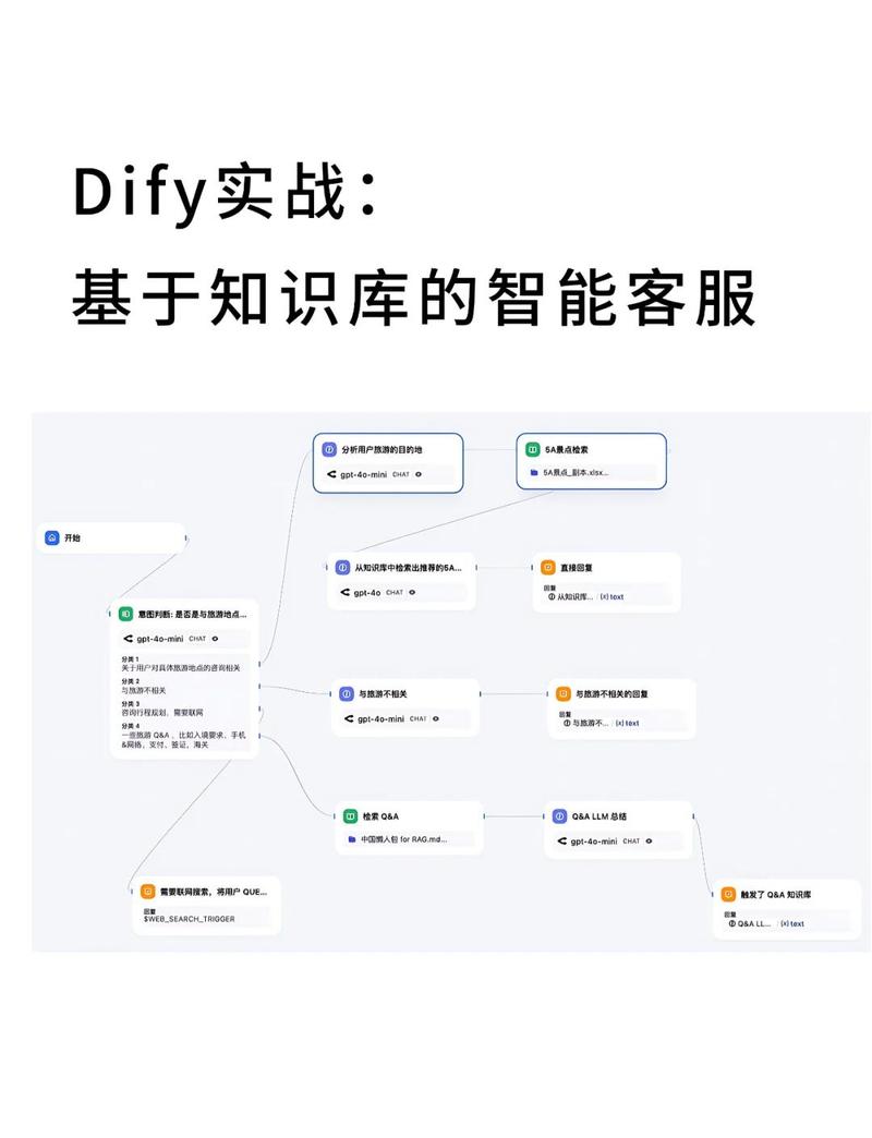 PHP数据库知识如何深入掌握？