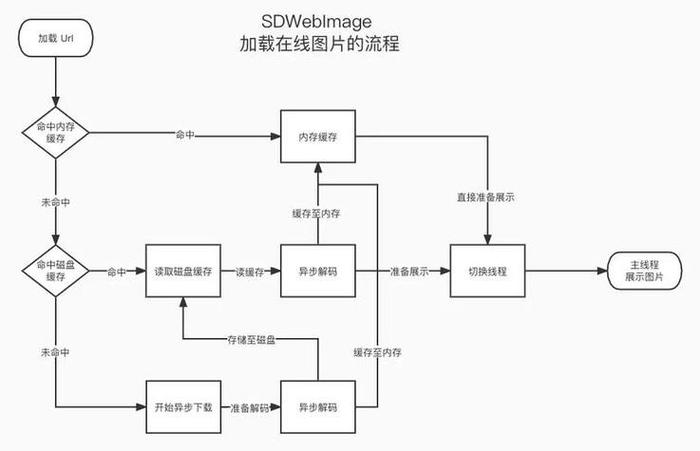ES6 Promise对象有哪些基本功能及实例应用分析？