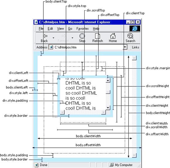 如何用JavaScript准确获取网页宽高并实现跨浏览器兼容性？