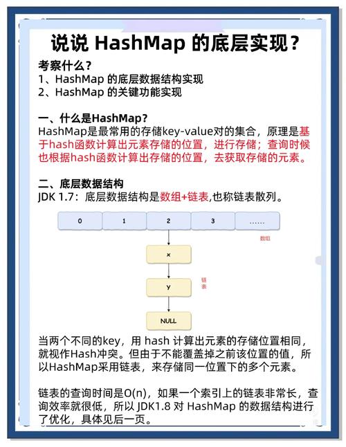 面试官：HashMap的modCount变量具体用途是什么？为何多数人误解了其功能？