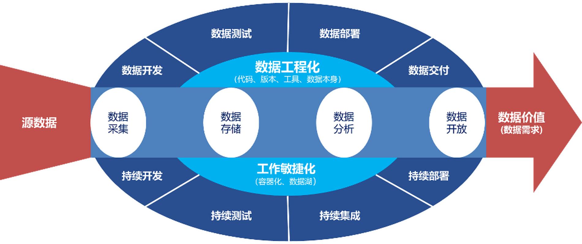 Java开发中持续集成和自动化测试有哪些最佳实践？