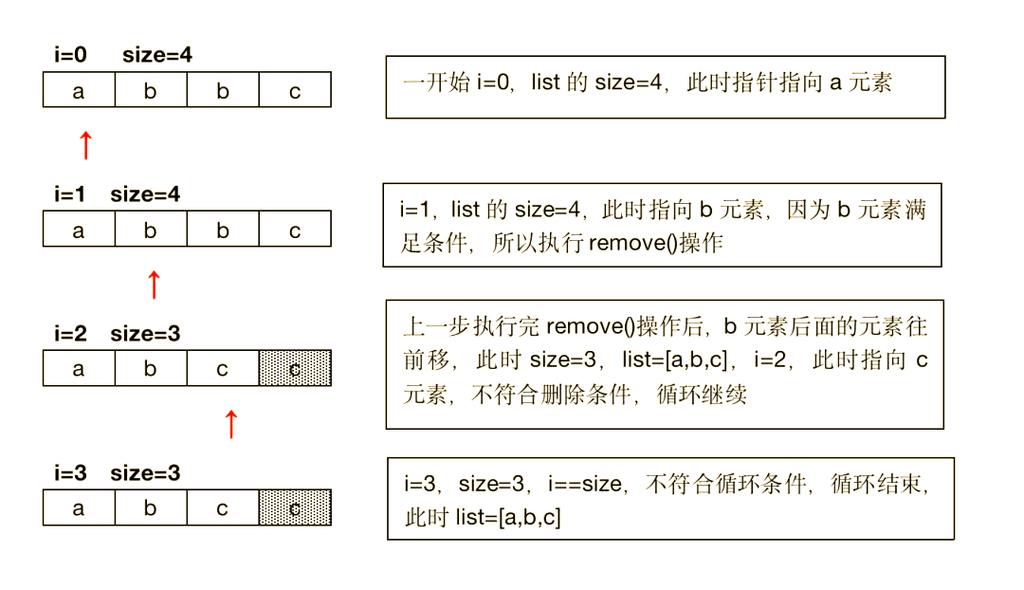 如何实现Java中列表删除特定元素的操作？
