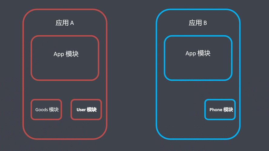 Webpack5发布后，具体新增了哪些亮点功能？