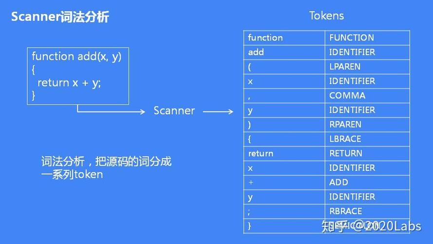 V8引擎是如何详细执行JavaScript代码的流程？