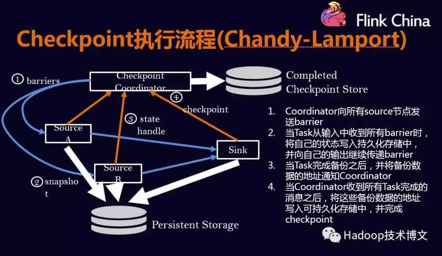 Flink的状态管理和容错机制具体是如何实现的？