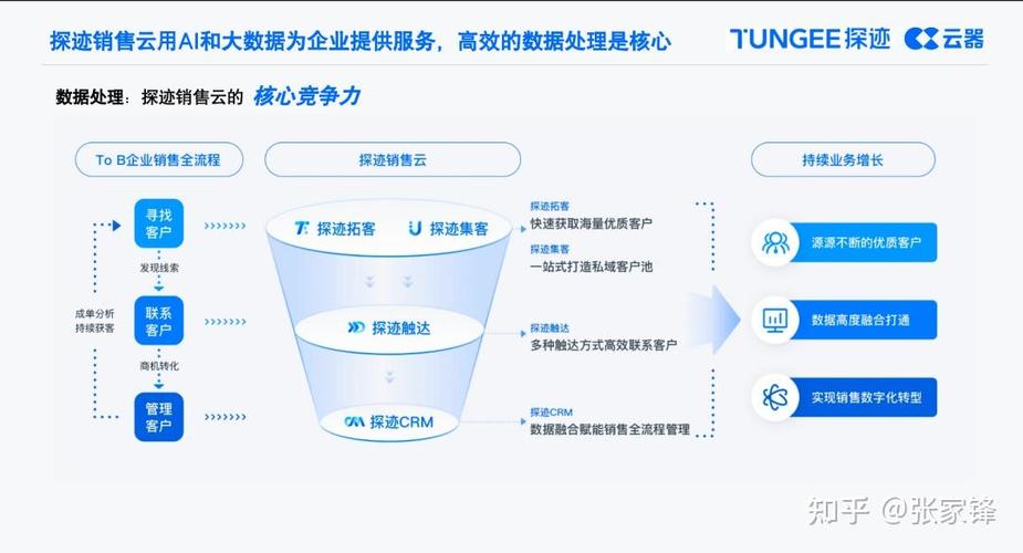 分析2.0：功能重塑，数据洞察升级，能否实现效果最大化？
