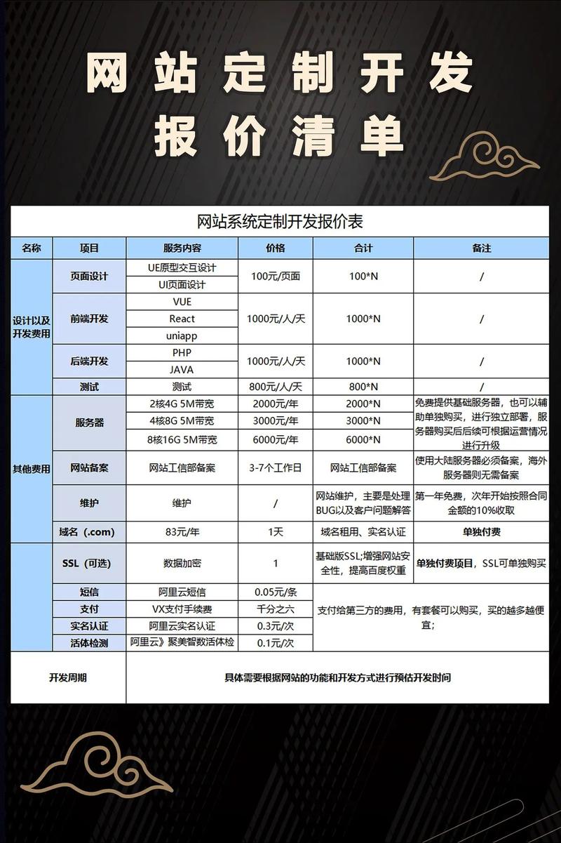 整站SEO优化，如何精准报价？