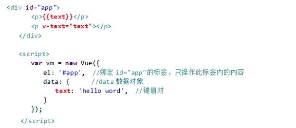 如何简单示例Vue中的v-text指令应用？
