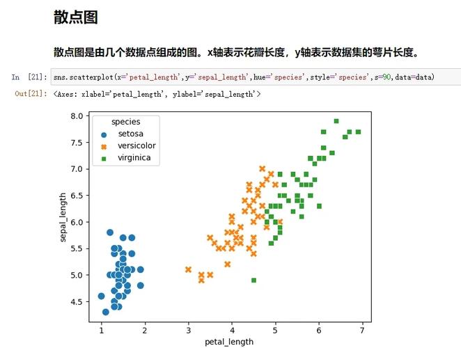如何通过seaborn实现高效统计数据可视化技巧？