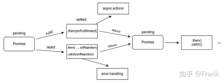 node.js中如何理解process进程与child_process子进程模块的关系？