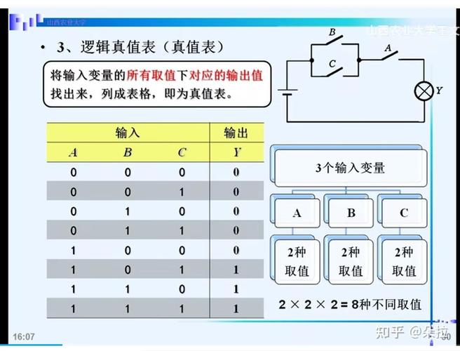 如何用PHP判断一个变量是否为正整数？