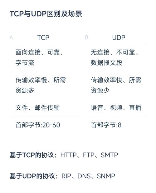 Lua元对象协议模型中，Lua-Coat与Loose模型有何区别？