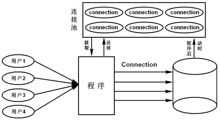 数据库连接池与线程池如何提升效率，为何企业青睐线程池应用？