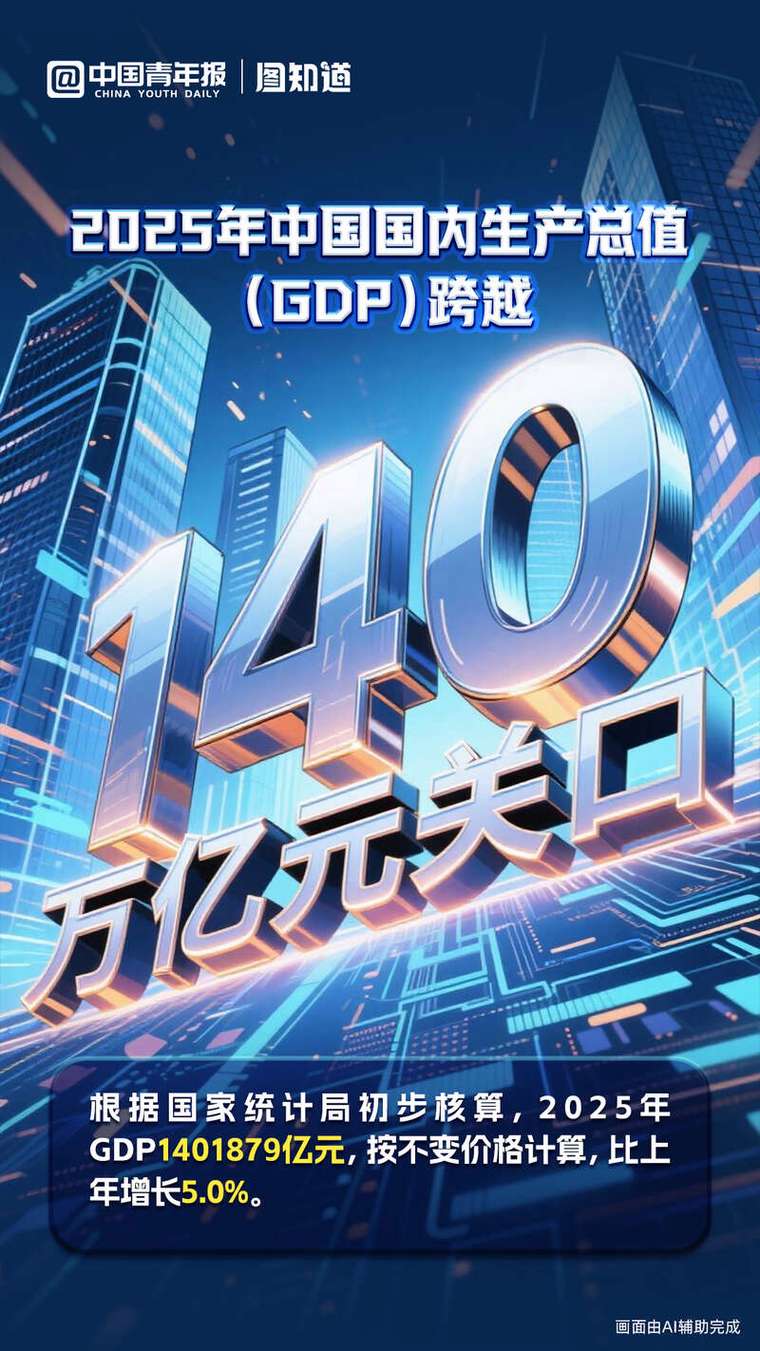 智启未来GDP新纪元，我们能否迎来新的发展高峰？