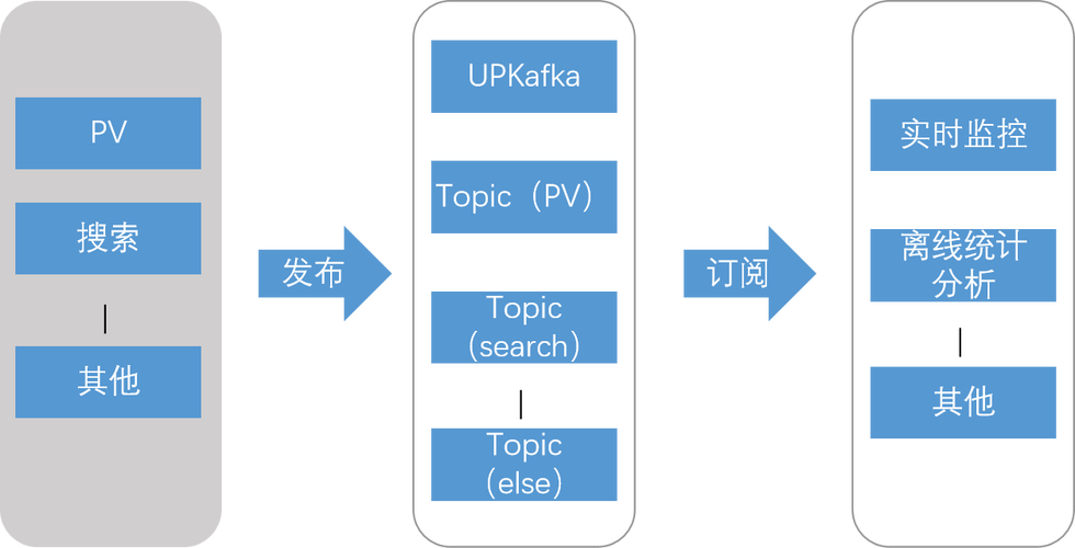 PHP如何高效集成Kafka消息队列？